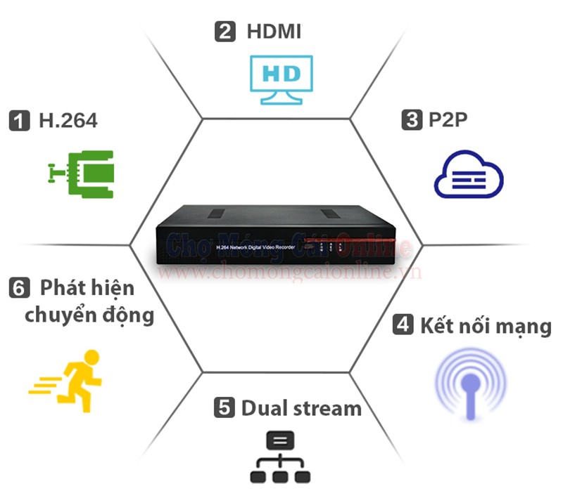 Dau-ghi-hinh-camera-16-kenh-WD1-DVR 3