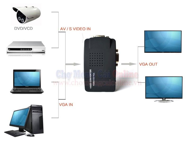 bo-choi-doi-video-av-sang-vga-chomongcaionline-5.jpg