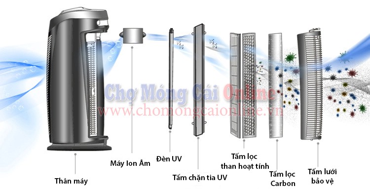 May loc khong khi ozon va khu trung Hepa 01 (5)