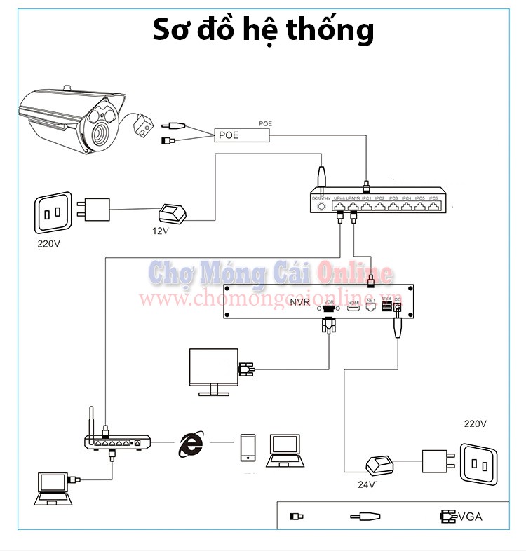 Phu camera 2 trong 1 poe 6